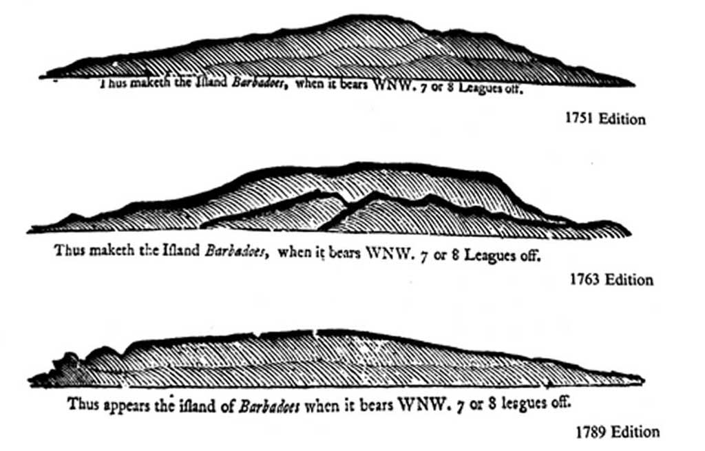 Topographic profile of Barbados - 1751 1763 1789